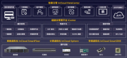 浪潮信息实现多维创新，推出新一代超融合解决方案